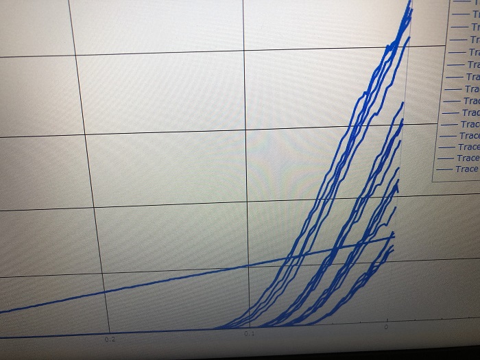 Case volume sorting with AMP Press?